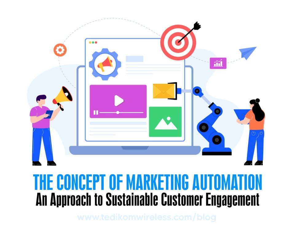 The Concept of Marketing Automation 1
